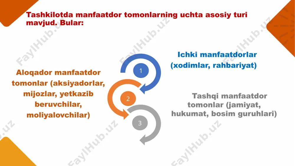 biznes sub’еktlаrining mаnfааtli tоmоnlаri - Page 5