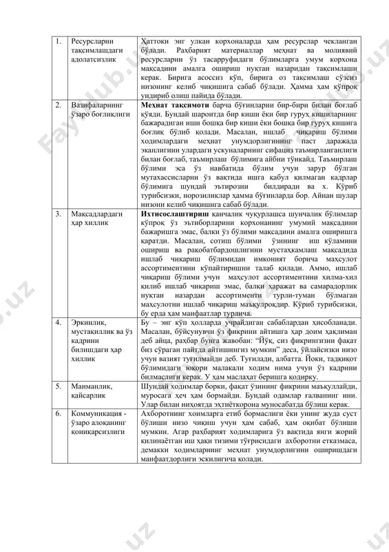 дезертирлик фактлари); сиёсий элита ўртасида бўлинишнинг мавжудлиги (сайловлар); •заиф томон томонида бошқа кучли рақибларнинг иштироки; • халқаро ҳамжамиятнинг урушга ва кучли томоннинг хатти-ҳаракатларига салбий муносабати, уруш олиб бориш мақсад ва воситаларини қоралаш. • доимий ғалабага интилиш, ресурсларни узоқ вақт давомида сафарбар қилиш қобилияти; •кучли душманга қарши курашда мағлубият йўқлигининг намоён бўлиши сифатида узоқ давом этган уруш; •курашни аҳоли томонидан қўллаб-қувватлаш (партизан уруши, террористик ҳужумлар); • сиёсий элита ва бутун жамиятни курашиш, келишмовчиликларни бартараф этиш учун бирлаштириш; • ташқи давлатлардан, биринчи навбатда, бошқа буюк давлатлардан моддий, ҳарбий, техник ва бошқа ёрдам олиш; • халқаро ҳамжамиятга курашнинг адолатли мақсадларини қўллаб-қувватлаш, душманни қоралаш (уруш мақсадлари ва усулларининг ахлоқсизлиги) учун мурожаат қилиш. шахслараро низо ҳаётда энг тарқалган низолардир. бундай низолар, масалан: оилада: - эр билан хотин ўртасида; - ота билан фарзанд ўртасида; - она билан фарзанд ўртасида; - фарзанд билан фарзанд ўртасида ва ҳ.к. ишлаб чиқаришда: - ходим билан ходим ўртасида; - ходим билан …