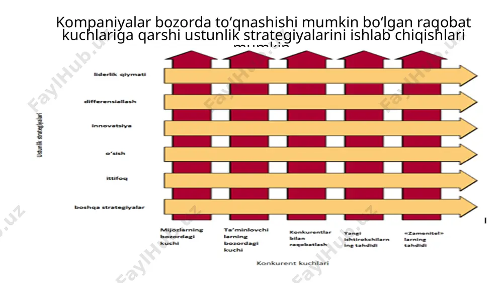 ilarga bog‘liq boʻlgan muammolarni marrali va qulay hal qilish uchun tashkilotlararo axborot tizimlarni ishlab chiqish. bozorga chiqish uchun sohadagi yoki boshqa raqobatchilarga baryer boʻladigan zamonaviy oldingi qatorlardagi at-dasturiy ilovalarga katta investitsiyalarni jalb qilish raqobatlashuvchi tovarlar va xizmatlar ustidan ustunlikka erishish uchun mahsulotlar va xizmatlarga at-komponentalarni qoʻshish. odamlar, apparat vositalari, dasturiy ta’minot, berilganlar bazalari va tarmoqlarni operativ maqsadlardan foydalanishdan strategik dasturiy ilovalarga koʻchirish axborot texnologiyalariga jalb etilgan investitsiyalar biznesga mijozlar va yetkazib beruvchilar bilan yangi qimmatli munosabatlarni yaratib ularni saqlab qolishga (va raqobatchilarni blokirovkalash) imkon beradi. strategik axborot tizimlarining asosiy diqqat markazida firma va uning mijozlari yoki yetkazib beruvchilari oʻrtasidagi munosabatlarda kommutatsiya xarajatlarini yaratish usullarini topishdan iborat. firma oʻz faoliyatini yaxshilash yoki innovatsiyalarni kiritish maqsadida axborot texnologiyalariga investitsiyani jalb qilib bozorga chiqish uchun baryerni koʻtarishi mumkin, bu esa oʻz navbatida boshqa kompaniyalarni bozorga kirishiga qarshilik qilish yoki toʻxtatishiga olib keladi. mijozga yoʻnaltirilgan biznes oʻzaro aloqalarini namoyish etadi. mijozga yoʻnaltirilgan biznesni yaratish …