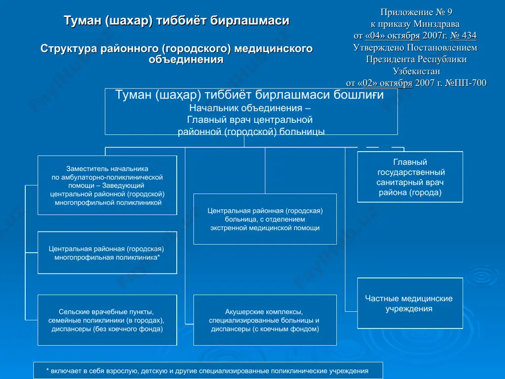 и таъминлайдиган соғлиқни сақлашни замонавий ташкилий тузилмасини шакллантириш; - қишлоқ врачлик пунктлари (қвп), оилавий поликлиникаларга (оп) ва бошқа тиббиёт муассасаларига даволаш – профилактика, санитария – маорифи тадбирларини ўтказишда ва соғлиқни сақлашни тиклашга оид тиббий хизматлар кўрсатишда уларнинг фаолиятини мувофиқлаштириш ва янгича услубий ёрдам бериш. бирлашманинг асосий вазифалари: аҳолига малакали бирламчи амбулатор – поликлиника ёрдамини кўрсатиш; беморларга бирламчи ва шошилинч тиббий ёрдам кўрсатиш, стационар шароитида даволаш, ҳамда қвпга ва оилавий поликлиникаларга туман (шаҳар)нинг бошқа тиббиёт муассасаларига ташкилий – услубий раҳбарлик қилиш; касалликлар, авваламбор юқумли ва вирусли касалликларни тарқалишини олдини олиш учун профилактик тадбирлар ўтказиш; самарали санитария – эпидемиологик назоратни таъминлаш; беморларга тиббий ёрдам кўрсатишнинг замонавий диагностика ва даволаш стандартларини амалиётга тадбиқ этиш ва уларнинг бажарилиши бўйича туман тиббиёт муассасалари устидан назорат ўрнатиш; аҳоли орасида оиланинг тиббий маданиятини ошириш ва соғлом турмуш тарзини тарғиб этиш бўйича ишларни ташкил этиш; кадрлар тайёрлаш, малакасини ошириш, жой – жойига қўйиш ва улардан оқилона фойдаланиш бўйича …