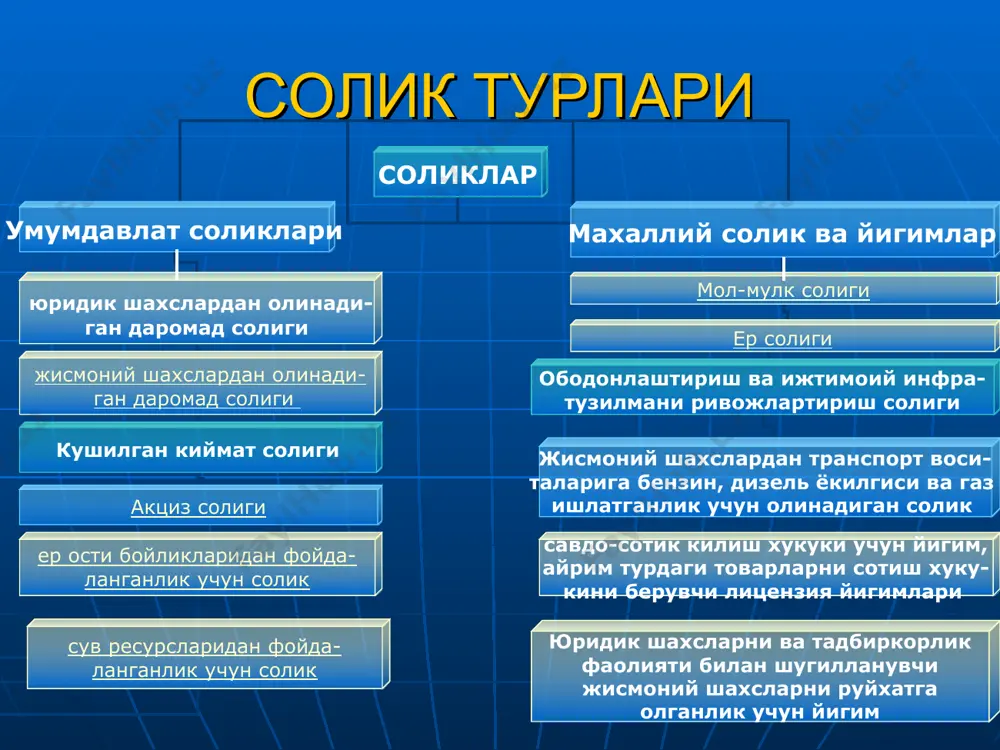 учун мерос қилиб қолдириладиган, умрбод эгалик қилишга берилган ер участкалари; 3) жамоа боғдорчилиги, узумчилиги ва полизчилигини юритиш учун берилган, шунингдек якка тартибдаги гаражлар эгаллаган ер участкалари; 4) хизмат юзасидан берилган чек ерлар; 5) мерос бўйича, ҳадя қилиниши ёки олиниши натижасида уй-жой ва иморатлар билан биргаликда мулк ҳуқуқи, эгалик қилиш ҳуқуқи ва фойдаланиш ҳуқуқи ҳам ўтган ер участкалари; 6) қонун ҳужжатларида белгиланган тартибда мулк қилиб олинган ер участкалари; 7) тадбиркорлик фаолияти юритиш учун фойдаланишга ёки ижарага берилган ер участкалари. кўп квартирали уйлар эгаллаган ер участкалари солиқ солиш объекти бўлмайди. солик ставкалари ер солиѓи ставкалари ўзбекистон республикаси президенти қарорига асосан белгиланади ва солиќ тўловчиларга ўзбекистон республикаси молия вазирлиги ва давлат солиќ ќўмитаси томонидан белгиланган тартибда етказилади. ер солиѓини ћисоблаш ўзбекистон республикаси янги солиқ кодекси билан тартибга солинади 2007 йил учун ер солиғи ставкалари тошкент шахри зоналар ставка (сўм) зоналар ставка (сўм) 1-зона 37.4 8-зона 111.2 2-зона 47.1 9-зона 123.6 3-зона 66.5 10-зона …
