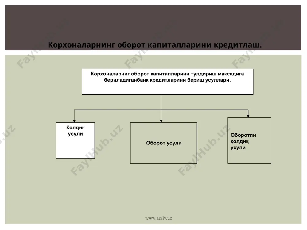 айланма маблаглар - Page 5