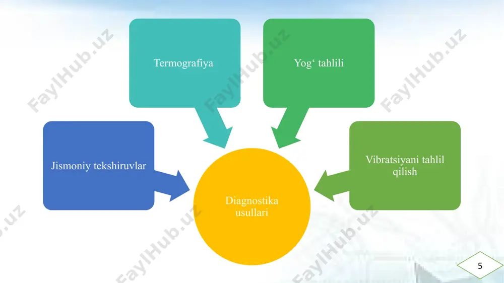 nasos stansiyasi transformatorlarini texnik diagnostika usullari tahlili - Page 5