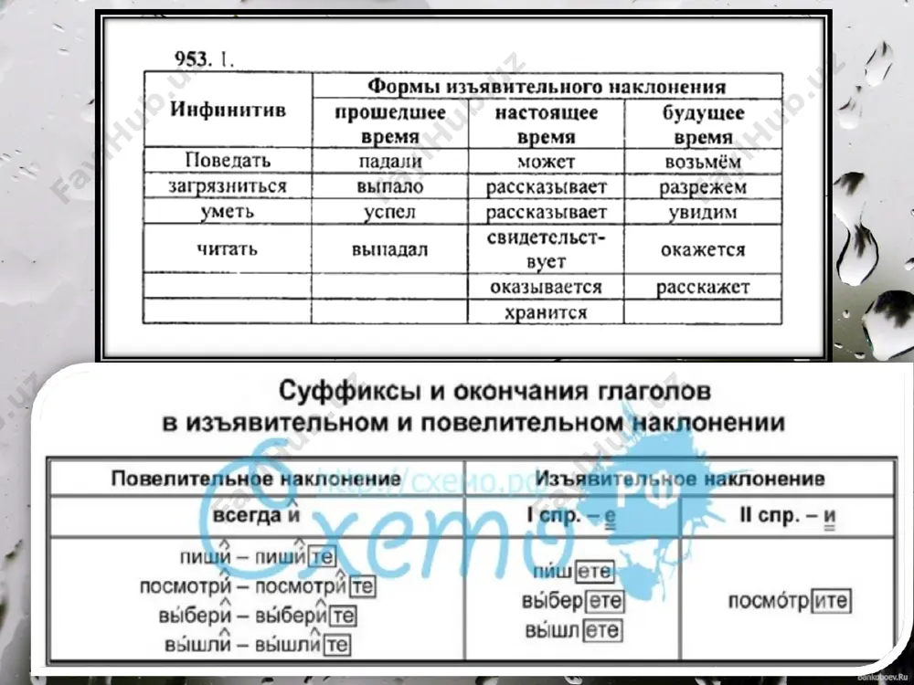 изъявительное наклонение в глагольных формах и в предложении - Page 4