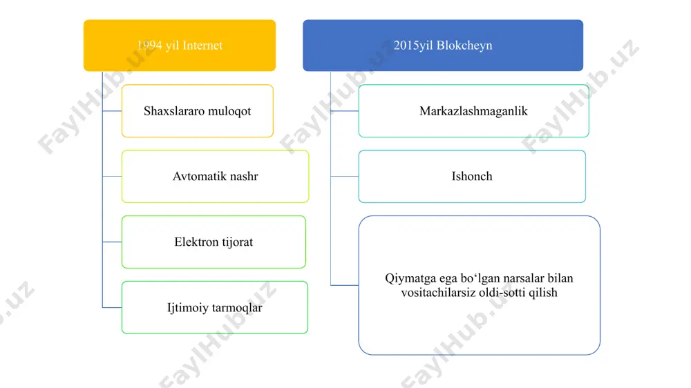 uhimi — bitimni amalga oshirish uchun sizga bank xodimlari yoki brokerlar kabi vositachilar talab qilinmaydi. bu esa pul o‘tkazmasini yengillashtirib, uning anonimligini ta’minlab beradi (chunki electron kriptovalyutaning hamyonlari uning egasi ismi bilan bog‘liq bo‘lmaydi). ikkinchidan, ko‘pchilik insonlar ushbu usulni o‘z jamg‘armasining diversifikatsiyasi deb tushunadi. elektron valyutalarning qiymati ham ko‘pchilik holatlarda oshib boradi — har bir kishi valyuta kursi ko’tarilishi hisobidan mo’maygina daromad qilishga umid qiladi, albatta kriptovalyutalardagi to’lovlar 15 xozirgi kunlarga “kivi” va “yandeks” hamyonlaridan o‘tkazmalarni amalga oshirishda aksariyat kriptovalyuta birjalarining komission to‘lovlari besh foizgacha yetadi. electron valyuta sotib olishning eng oddiy va arzon usuli — joriy davrdagi eng foydali kurs bo‘yicha harid uchun yirik kriptovalyuta birjasiga bank o‘tkazmasini amalga oshirishdir. ammo amalda bu jarayon bir qancha ob’ektiv va sub’ektiv sabablarga ko’ra, ancha murakkab hisoblanadi. ko’pchilik banklar bu kabi bitimlarga juda ham salbiy va ehtiyotkorona munosabatda bo‘ladlar. juda konservativ xolatda bo’lgan banklar esa yuqori texnologiyalar olamiga qiziqishingizni bilib qolishsa, sizning …