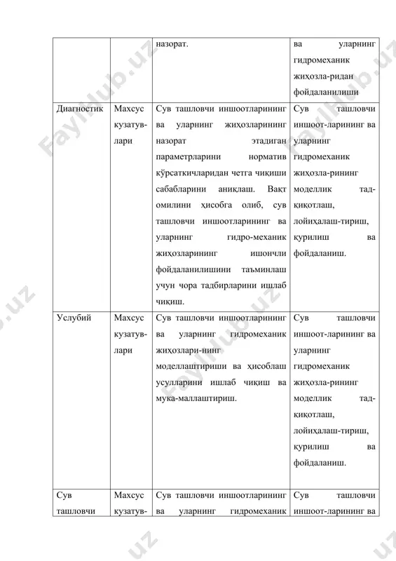аметрлари бир хил бўлишида сув босими кўтарилиши билан нўа сони анча кўпаяди. қоида бўйича бир иншоотда 10...15 ва ундан ортиқ туридан ташкил топган турли ўзгартиргичлар мажмуаси (комплекси)ни ишлатадилар. ўлчанадиган жараёнларидан кўплари тез ўзгарадиган бўлиши учун уларни статистик ишлов берилиши талаб этилади. бундай кўп маълумотлар ҳажмини қабул этишига ва ундан ташқари қўл билан ишлов берилишига одатда имконият бўлмайди. шунинг учун ушбу ахборотни рўйхатга олиши ва ишлов берилиши учун турли нўа, электрон ҳисоблаш машиналари (эҳм) ва назорат тизимини автоматизациялаштирилган пультлари (паск) ишлатилади. масалан, юқори тезлигидаги оқими таъсирида юзасидаги эрозион жараёнлари ҳамда тошқин ўтиши даврида ўзанни маҳаллий ювилишлари устидан кузатувларини ўтказилишида навбатчи оператор ёки паск даврий равишда ўзгартиргичларнинг кўрсаткичларини ўзи ёзувчи асбобларини ёқади ва кузатиб турувчи тизимининг асбоблари тайёргарлигига назорат этади. йўл қўйилмаган эрозион бўзилишлари ёки маҳаллий ювилишлари пайдо бўлиши ҳолатида ўзгартиргичлардан сигнал келади. тошқиндан кейин кучли ювилишлари тўғрисида якка сондаги сигналлари келишида водолазлар ёрдамида юзаларнинг кузатувини ўтказадилар, сигналлар сони кўпайишида иншоотларнинг хавфсизлигини …