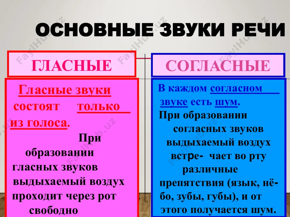 гласные звуки русского языка - Page 2