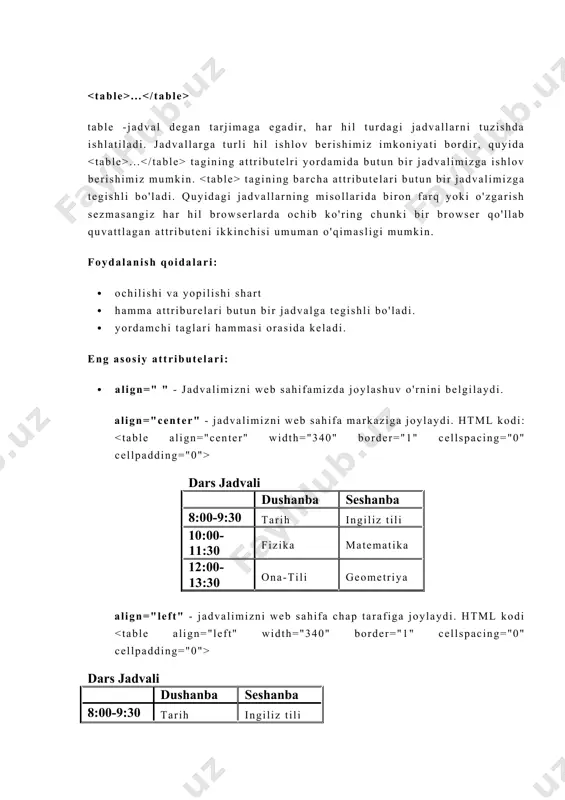 i. · yordamchi taglari hammasi orasida keladi. eng asosiy attributelari: · align=" " - jadvalimizni web sahifamizda joylashuv o'rnini belgilaydi. align="center" - jadvalimizni web sahifa markaziga joylaydi. html kodi: dars jadvali dushanba seshanba 8:00-9:30 tarih ingiliz tili 10:00-11:30 fizika matematika 12:00-13:30 ona-tili geometriya align="left" - jadvalimizni web sahifa chap tarafiga joylaydi. html kodi dars jadvali dushanba seshanba 8:00-9:30 tarih ingiliz tili 10:00-11:30 fizika matematika 12:00-13:30 ona-tili geometriya align="right" - jadvalimizni web sahifa o'ng tarafiga joylaydi. htmlkodi: dars jadvali dushanba seshanba 8:00-9:30 tarih ingiliz tili 10:00-11:30 fizika matematika 12:00-13:30 ona-tili geometriya · background=" " - jafvalimizning orqa qismiga rasm joylashtirsh uchun ishlatiladi. html kodi: dars jadvali dushanba seshanba 8:00-9:30 tarih ingiliz tili 10:00-11:30 fizika matematika 12:00-13:30 ona-tili geometriya · bgcolor=" " - jadvalimizning orqa qismiga rang beradi. html kodi: dars jadvali dushanba seshanba 8:00-9:30 tarih ingiliz tili 10:00-11:30 fizika matematika 12:00-13:30 ona-tili geometriya · border=" " - jadvalimiz tashqi chiziqlari qalinligini …