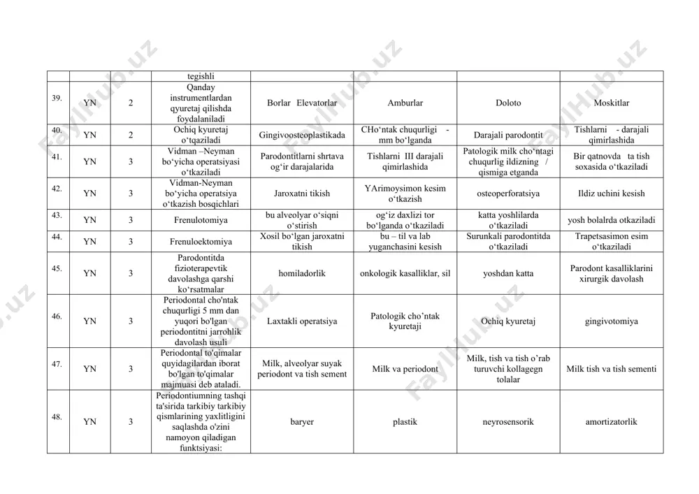 tish sementi 48. yn 3 periodontiumning tashqi ta'sirida tarkibiy tarkibiy qismlarining yaxlitligini saqlashda o'zini namoyon qiladigan funktsiyasi: baryer plastik neyrosensorik amortizatorlik 49. yn 3 funktsional yuk va fiziologik dam olish holatlarida mikrosirkulyatsiyani saqlash va tiklash bilan bog'liq bo'lgan periodontal funktsiya trofik baryer plastik neyrosensorik 50. yn 3 periodontiumning faoliyati, bu hayotiy faoliyat jarayonida yo'qolgan tarkibiy qismlarni o'z vaqtida tiklashga, paydo bo'ladigan yuklarga moslashish uchun zarur bo'lgan yangi funktsional birliklarni yaratishga qaratilgan. plastic baryer trofik tartibga soluvchi 51. yn 3 tishni alveolada ushlab turishga, gingival birikmani saqlab turishga, chaynash bosimini alveolalar devorlariga qayta taqsimlashga qaratilgan periodontiumning vazifasi: tartibga soluvchi, neyrosensorik baryer trofik 52. yn 3 tishni alveolada ushlab turishga, gingival birikmani saqlab turishga, chaynash bosimini alveolalar devorlariga qayta taqsimlashga qaratilgan periodontiumning vazifasi: amartizatorlik, baryer trofik plastik 53. yn 3 qatlamli skuamoz keratinlashtiruvchi epiteliydan, yuzaki papiller va chuqurroq retikulyar qatlamli lamina propriyadan iborat og'iz bo'shlig'idagi yumshoq to'qimalarning anatomik shakllanishi milk qattiq tanglay …