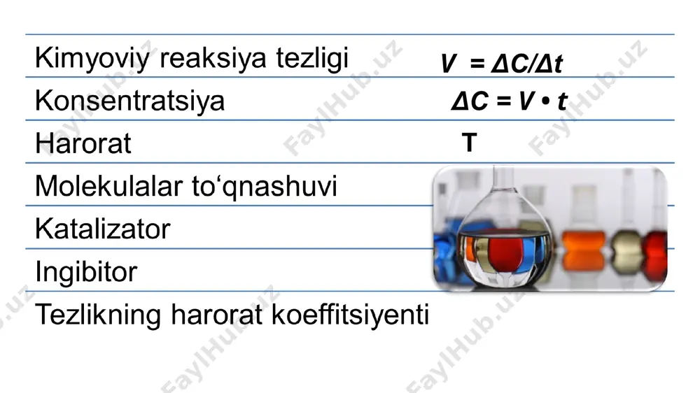 kimyoviy reaksiyalar turlari - Page 2