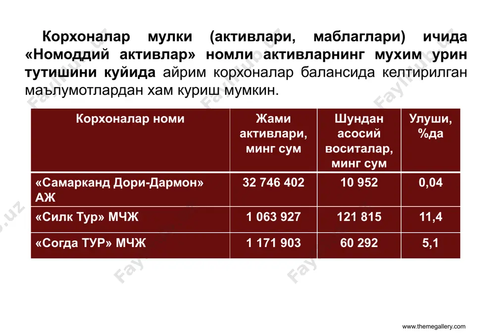 ати ва ҳаракатини тўғри, ўз вақтида тегишли бошланғич хужжатлар билан расмийлаштириш ва ҳисоб регистрларида акс эттириш; 5. номоддий активлар амортизацияси (эскириши) ни белгиланган усул ва меъёрлар бўйича тўғри ҳисоблаш; 6.мавжуд номоддий активлардан унумли фойдаланиш, кераксиз номоддий активларни ликвидация килиш, бепул бериш ёки сотиш натижаларини тўғри ҳисобга олиш; номоддий активларга қилинган қўшимча харажатларни (капитал қуйилмаларни) тўғри ҳисобга олиш. диссертaция мaвзусининг долзaрблиги ва зарурати номоддий активларнинг характерли хусусияти шундаки, улар асосан мулк объектига нисбатан эгалик ҳуқуқи сифатида намоён бўлади. дунё мамлакатларида энг кенг тарқалган ва номоддий актив сифатида эътироф этиладиган ҳуқуқларга қуйидагилар киради: патент, ноу-хау –бу ишлаб чиқилган буюм, технологик жараён, фаолиятга эгалик қилиш ҳуқуқи. бундай ҳуқуқни эгалик қилувчи субъектга махсус патент бериш ваколатига эга вазирлик ёки идоралар беради. муаллифлик ҳуқуқи – бу ёзилган китоб, яратилган мусиқа , тасвирий санъат ва бошқа асарлар учун унинг муаллифига берилган ҳуқуқ. ушбу ҳуқуқ асарлар эгаларига уларни чоп эттириш, қайта босмага бериш, кўпайтириш, сотиш, ёздириш, ижро …