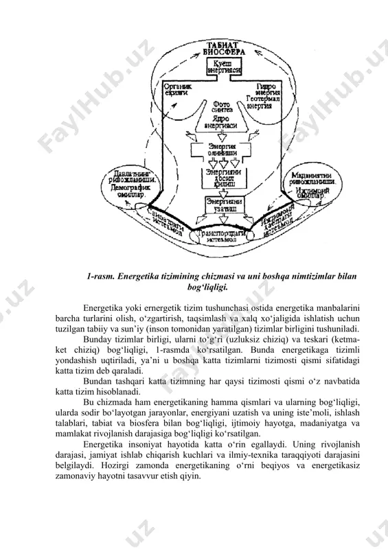 , aholining maishiy va madaniy maqsadlari uchun qo‘llanilishi elektrlashtirish deyiladi. u mamlakat hayotida eng muhim ahamiyatga ega. elektrlashtirish xalq xo‘jaligining barcha sohalarini rivojlantirish, hozirgi zamon taraqqiyotini amalga oshirish uchun etakchi omil hisoblanadi. elektrlashtirishning o‘zbekistondagi rivoji sobiq sovet ittifoqi energetikasining rivojlanish tarixi bilan bog‘liq. 1913 yili rossiyadagi elektr stansiyalarining umumiy quvvati 1,1 mln. kvt ni va elektr energiyasini ishlab chiqarish esa 2 mlrd. kvtsoat ni tashkil qilgan. o‘zbekistonda energetika jadal sur’atlar bilan rivojlandi. chirchiq daryosida gidravlik elektr stansiyalarining qudratli tizmasi yaratildi. 1950-1980 yillarda yirik issiqlik elektr stansiyalari barpo etildi. o‘zbekiston energetikasining umumiy quvvati 12,4 mln. kvt ga etkazildi. hozirgi paytda qurilayotgan talimarjon dtes ining quvvati 3200 mvt ni tashkil etadi. o‘zbekiston energetikasi respublika xalq xo‘jaligining elektr energiyaga bo‘lgan ehtiyojlarini to‘la qondirish imkoniyatiga ega. 1-rasm. energetika tizimining chizmasi va uni boshqa nimtizimlar bilan bog‘liqligi. energetika yoki ernergetik tizim tushunchasi ostida energetika manbalarini barcha turlarini olish, o‘zgartirish, taqsimlash va xalq xo‘jaligida ishlatish uchun …