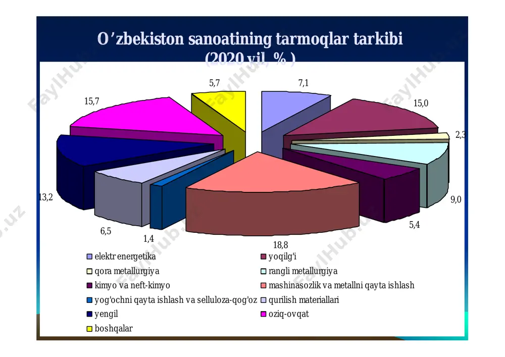ega. bu xususiyatlari uchun volfram elektr chiqarishdaishlab чиqаришда, maxsus mustahkam va yuqori haroratga chidamli bo‘lgan qotishmalarmustahkam va yuqori haroratga chidamli bo‘lgan qotishmalar tayyorlashda keng qo‘llaniladi. bundan tashqari kimyo sanoatida bo‘yovchi modda sifatida, yuqori sifatli benzin ishlab chiqarishda, katalizator sifatida ishlatiladi. • volfram 20 ga yaqin mineral tarkibiga kiradi. ularning asosiylari–sheelit va volframit. volframning dunyo bo‘yicha tabiiy zaxirasi 2005 yil ma’lumoti bo‘yicha 2,9 mln t, shu jumladan, 1,8 mln t xitoyda to‘plangan. bir yilda dunyo bo‘yicha 76,5 ming t volfram ma’dani qazib olinadi. shundan 69 ming t ni xitoy ishlab chiqaradi. • volfram ma’danlarining sanoat turidagi to‘plamlari quyidagi turlardagi konlar bilan bog‘liq: • volframli va molibden-volframli skarnlar – gruziyadagi tirnauz, o‘zbekistondagi ingichka, aqshdagi pain-krik va avstraliyadagi king- aylend konlari. yuqori haroratli gidrotermal konlar – rossiyadagi iulta koni. magmatik konlar – rossiyadagi boguta koni. volframning ishlatilishi. 1-teri bo‘yashda, 2-qiyin eriydigan qotishma, 3-elektrolampochkalarda, 4-keskichlar, 5- svechalar, 6-klapanlar, 7-rentgenda, 8-rassomlik bo‘yoqlari molibden konlarimolibden konlari …