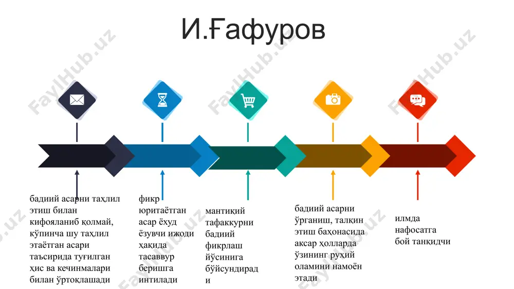 сенинг эртакларинг” ва о.матжоннинг “очиқ деразалар” номли тўпламлари ҳақида фикр юритилади. танқидчи биринчи шоир тўплами ҳақидаги фикрларини очиқ хат шаклида тақдим этади. бу ҳол танқидчига ўз фикрларини, эҳтиросини, юрагидаги бор гапни тўкиб солиш имкониятини яратади. аслида, бу танқидчининг нафақат тўплам муаллифи, балки уни ўқиган минглаб шеърхонлар билан ҳам суҳбатидир. шу туркумнинг иккинчи қисми навбатдаги бир тўплам ҳақидаги ўйлар асосига қурилганки, энди у ўқувчидаги янгича қабул қилиш шаклларини ишга солади, натижада, китобхон танқидчининг чуқур ўйларига, хаёлларига, идеалларига, севинчларига, диди ва талабига шерик бўлади, уларни ўзига ҳам қисман юқтиради. танқидчи шу тариқа китобдан китобга, мақоладан мақолага ўсиб борди, фикри теранлашиб, бадиий асар ҳақида ўзига хос овоз билан мушоҳада юрита бошлади. modern powerpoint “шеърият – изланиш демак” рисоласини шеърият ҳақидаги и.ғафуровнинг ўйлари, кузатишларининг квинтэссенцияси, дастур сифатидаги тажассуми дейиш мумкин. мунаққид адабиёт даргоҳига кирибдики, шеърият сеҳрини англашга интилади. у шеърият дардида одамлар, шоирлар, оламнинг бой тарихига шўнғийди, жаҳон поэзиясини узлуксиз ўрганади. излай-излай танқидчи шундай …