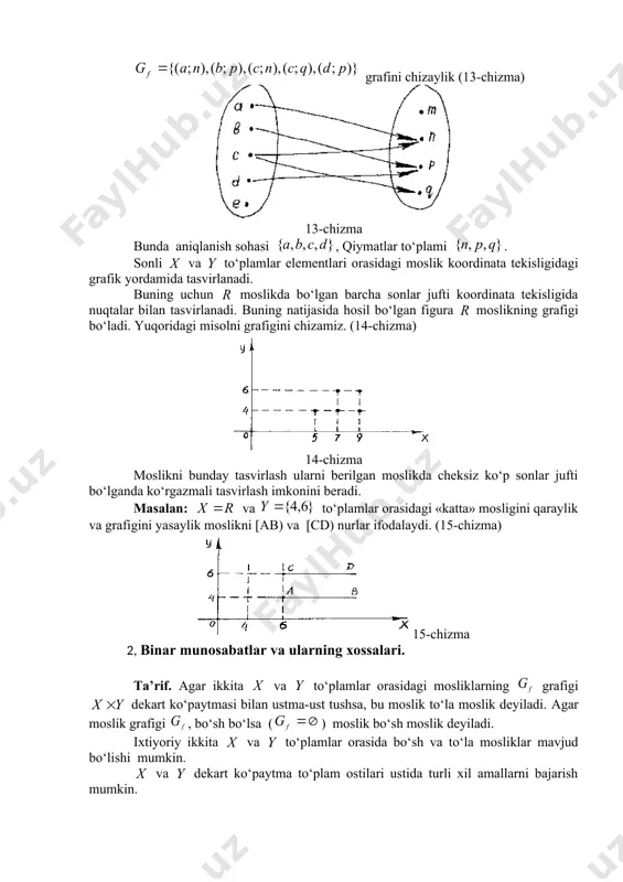 slik koordinata tekisligidagi grafik yordamida tasvirlanadi. buning uchun moslikda bo‘lgan barcha sonlar jufti koordinata tekisligida nuqtalar bilan tasvirlanadi. buning natijasida hosil bo‘lgan figura moslikning grafigi bo‘ladi. yuqoridagi misolni grafigini chizamiz. (14-chizma) 14-chizma moslikni bunday tasvirlash ularni berilgan moslikda cheksiz ko‘p sonlar jufti bo‘lganda ko‘rgazmali tasvirlash imkonini beradi. masalan: va to‘plamlar orasidagi «katta» mosligini qaraylik va grafigini yasaylik moslikni [ab) va [cd) nurlar ifodalaydi. (15-chizma) 15-chizma 2, binar munosabatlar va ularning xossalari. ta’rif. agar ikkita va to‘plamlar orasidagi mosliklarning grafigi dekart ko‘paytmasi bilan ustma-ust tushsa, bu moslik to‘la moslik deyiladi. agar moslik grafigi , bo‘sh bo‘lsa () moslik bo‘sh moslik deyiladi. ixtiyoriy ikkita va to‘plamlar orasida bo‘sh va to‘la mosliklar mavjud bo‘lishi mumkin. va dekart ko‘paytma to‘plam ostilari ustida turli xil amallarni bajarish mumkin. masalan, va to‘plamlar orasida berilgan va mosliklar mosliklar birlashmasi deb, ularning grafiklari birlashmasidan iborat xsy moslikka aytiladiki, moslik faqat va faqat yoki mavjud bo‘lsa bo‘ladi. let’s give …