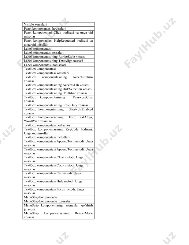 komponentasi metodlari textbox komponentasi appendtext metodi. unga misollar textbox komponentasi appendtext metodi. unga misollar textbox komponentasi clear metodi. unga misollar textbox komponentasi copy metodi. unga misollar textbox komponentasi cut metodi. unga misollar textbox komponentasi hide metodi. unga misollar textbox komponentasi focus metodi. unga misollar menustrip komponentasi menustrip komponentasi xossalari menustrip komponentasiga menyular qo’shish jarayoni menustrip komponentasining rendermode xossasi menustrip komponentasining gridstyle xossasi menustrip komponentasining click xossasi va unga oid misollar menustrip komponentasining backgroundimage xossasi va unga misollari menustrip komponentasining layout xossasi va unga misollari menustrip komponentasining checked xossasi va unga misollari menustrip komponentasining hodisalari contextmenustrip komponentasi contextmenustrip komponentasi xossalari listview komponentasi listview komponentasida задачи oynasida ishlash listview komponentasining xossalari listview komponentasining hodisalari listview komponentasining hottracking xossasi listview komponentasining gridlines xossasi listview komponentasining labeledit xossasi listview komponentasining group xossasi listview komponentasining activation xossasi listbox komponentasi hodisalari listbox komponentasi listbox komponentasi multicolumn xossasi listbox komponentasi selectionmode xossasi listbox komponentasi selectedindex xossasi listbox …