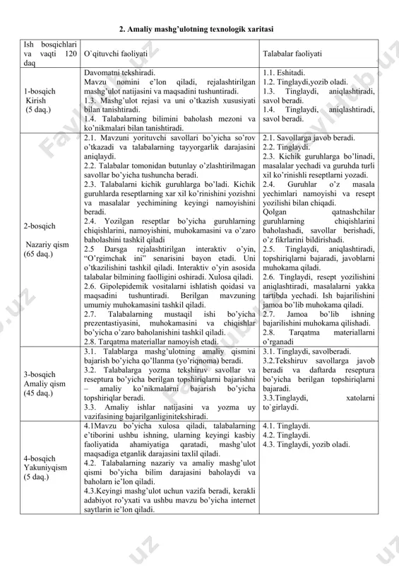 sining bajarilganliginitekshiradi. 3.1. tinglaydi, savolberadi. 3.2.tekshiruv savollarga javob beradi va daftarda reseptura bo’yicha berilgan topshiriqlarni bajaradi. 3.3.tinglaydi, xatolarni to`girlaydi. 4-bosqich yakuniyqism (5 daq.) 4.1mavzu bo’yicha xulosa qiladi, talabalarning e’tiborini ushbu ishning, ularning keyingi kasbiy faoliyatida ahamiyatiga qaratadi, mashg’ulot maqsadiga etganlik darajasini taxlil qiladi. 4.2. talabalarning nazariy va amaliy mashg’ulot qismi bo’yicha bilim darajasini baholaydi va baholarn ie’lon qiladi. 4.3.keyingi mashg’ulot uchun vazifa beradi, kerakli adabiyot ro’yxati va ushbu mavzu bo’yicha internet saytlarin ie’lon qiladi. 4.1. tinglaydi. 4.2. tinglaydi. 4.3. tinglaydi, yozib oladi. 3. mavzuni asoslash kislota va ishqorlar. ishqoriy va ishqoriy – yer metalltuzlari. antiaterosklerotik vositalar klinik tibbiyotda keng qo’llaniladigan vositalar bo’lib (terapiya, kordiologiya), ularning patologik holatlarda qo’llanilishini, resept yozishni bilish talaba uchun xususiy farmakologiya bo’liminio’tishda zarurdir. 4. fanlararo va fani chidagi aloqalar ushbu mavzuni o`qitish talabalarning biokimyo, anatomiya, normal va potologik fiziologiya fanlaridan olgan bilimlariga asoslanadi. dars davomida olgan bilimlari ular terapiya, kordiologiya, akusher-ginekologiya va boshqa klinik fanlarni o’tishda …