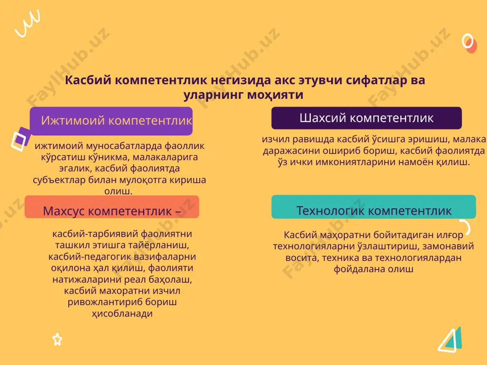 kasbiy kompetentlikning mohiyati - Page 5
