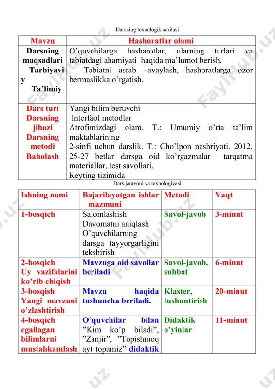hish b) davomatni aniqlash c) o’quvchilarning darsga tayyorgarligini tekshirish darsning shiori: zehn qo’ysan ilmga, bilim tomar dilinga . darsning turi: yangi bilim beruvchi darsning usuli: interfaol metodlar darsning jihozi: atrofimizdagi olam. t.: umumiy o’rta ta’lim maktablarining 2-sinfi uchun darslik. t.: cho’lpon nashriyoti. 2012. 25-27 betlar darsga oid ko’rgazmalar tarqatma materiallar ,test savollari. darsning blok – sxemasi : 1.o’tilgan mavzuni mustahkamlash. 5. ”kim ko’p biladi” o’yini. 2.hashorotlar hayoti haqida ma’lumot. 6.”zanjir” didaktik o’yini. 3.”klaster” metodi. 7.”topishmoq ayt topamiz” o’yini. 4.quvnoq daqiqa. 8. dars yakuni. darsning borish: o’qituvchi: atrofimizdagi olam fani nimani o’rgatuvchi fan? o’quvchilar: tabiatni o’rgatuvchi fan. m o’qituvchi: biz o’tgan dars qaysi mavzu bilan tanishgan edik? o’quvchilar: ijtimoiy foydali mehnat mavzusini. o’qituvchi: qanday ijtimoiy mehnat turlarini bilasiz? o’quvchilar: sinf xonasini tozalash, bog’dagi meva va sabzavotlarni terish, yerlarni yumshatish, hazonlarni yig’ish kabilar. o’qituvchi: bugungi yangi mavzumiz “hasharotlar hayoti” . men matnni o’qib beraman, diqqat bilan tinglang. hasharotlarning asosiy belgisi nima ekan? …