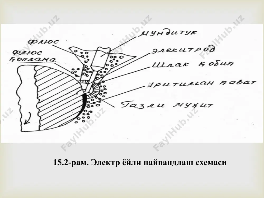 механик-таъмирлаш устахоналарининг электротермик ускуналари. ёпиқ иншоотларда тупроқ ва хавони электр қиздириш - Page 4
