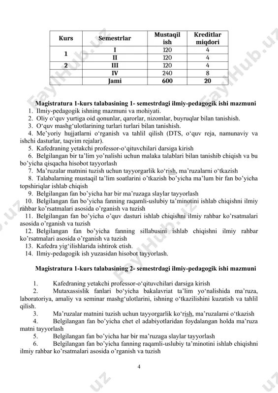 azmuni 1. ilmiy-pedagogik ishning mazmuni va mohiyati. 2. oliy o‘quv yurtiga oid qonunlar, qarorlar, nizomlar, buyruqlar bilan tanishish. 3. o‘quv mashg‘ulotlarining turlari turlari bilan tanishish. 4. me’yoriy hujjatlarni o‘rganish va tahlil qilish (dts, o‘quv reja, namunaviy va ishchi dasturlar, taqvim rejalar). 5. kafedraning yetakchi professor-o‘qituvchilari darsiga kirish 6. belgilangan bir ta’lim yo’nalishi uchun malaka talablari bilan tanishib chiqish va bu bo’yicha qisqacha hisobot tayyorlash 7. ma’ruzalar matnini tuzish uchun tayyorgarlik ko‘rish, ma’ruzalarni o‘tkazish 8. talabalarning mustaqil ta’lim soatlarini o’tkazish bo’yicha ma’lum bir fan bo’yicha topshiriqlar ishlab chiqish 9. belgilangan fan bo’yicha har bir ma’ruzaga slaylar tayyorlash 10. belgilangan fan bo’yicha fanning raqamli-uslubiy ta’minotini ishlab chiqishni ilmiy rahbar ko’rsatmalari asosida o’rganish va tuzish 11. belgilangan fan bo’yicha o’quv dasturi ishlab chiqishni ilmiy rahbar ko’rsatmalari asosida o’rganish va tuzish 12. belgilangan fan bo’yicha fanning sillabusini ishlab chiqishni ilmiy rahbar ko’rsatmalari asosida o’rganish va tuzish 13. kafedra yig‘ilishlarida ishtirok etish. 14. ilmiy-pedagogik ish …