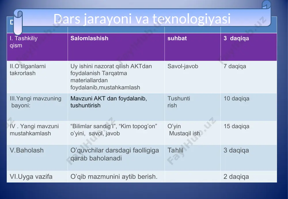 aysi fasl hukum surmoqda? fevral oyidagi muhim sanalarni sanab bering?fasllarning nomini ingliz , va rus tillarida aytib bering? * * buyuk siymolar 1.so’z turkumlariga nimalar kiradi? 2. ot deb nimaga aytiladi? 3. ot qanday so’roqlarga javob bo’ladi? 4.ot yasovchi qo’shimchalarni ayting? 5. otlarda birlik va ko’plikni ayting? o’tilgan mavzuni mustahkamlash * sifat 246-mashq. o’qing. * * 247-mashq. chiroyli ko’rkam katta qiziq baland hashamatli zamonaviy qizil “charxpalak “ o’yini charxpalak o’yinida o’quvchilarga siftaga oid so’zlar beriladi . bu so’zlardan foydalanib gap tuzishlari kerak “charxpalak “ o’yini 1. shaxs-narsa belgisini bildirgan so’z nima deyiladi? a) ot b) sifat d) son 2. sifatlar gapda qaysi so’z turkumiga bog’lanib keladi? a) fe’l b) son d) ot 3. sifatlarning so’rog’ini toping? a) qanday,qanaqa b) kim,nima d) qayer,qanday 4.hovlida oq,sariq,qizil pushti bir-biridan chiroyli atirgullar hushbo’y hid taratmoqda. berilgan gapdagi sifatlarni toping? a) hovlida,atirgullar,hid b) oq,sariq,qizil,pushti, chiroyli,hushbo’y d) taratmoqda,hovlida, oq,sariq,pushti * bugungi darsimiz sizlarga yoqdimi? nimasi bilan …