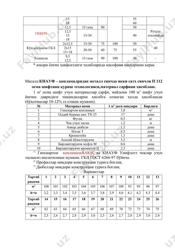 чоклар учун тасмасиз ишлатилиши мумкин. гкл гост 6266-97 бўйича. 2) профиллар миқдори конструкция турига боғлиқ. 3) дюбеллар миқдори конструкция турига боғлиқ. вариантлар тартиб рақами 1 2 3 4 5 6 7 8 9 10 11 12 13 м2 100 101 102 103 104 105 106 107 108 93 95 96 97 h=м 3,2 3,3 3,4 3,5 3,6 3,7 3,8 3,9 4,0 4,1 4,2 4,3 4,4 тартиб рақами 14 15 16 17 18 19 20 21 22 23 24 25 26 м2 62 63 64 65 66 67 68 69 70 72 73 74 75 h=м 2,5 2,6 2,7 2,8 2,9 3,0 2,5 2,6 2,7 2,8 2,9 3,0 2,4 image1.emf