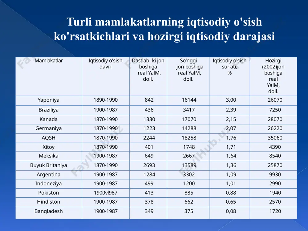 bilimlar, kasbiy malaka va tajriba ham kiritiladi. milliy boylik bu ayrim millat yoki elat boyligi emas, balki muayyan mamlakatning umumiy boyligidir. foydalanilgan adabiyotlar 1. axmedov d.q., ishmuxammedov a.e, jumaev q. x., jumaev z. a 2. makroiqtisodiyot. darslik.- t.: tdiu, 2004, 240 b. 3. агапова т. а, серегина с.ф. макроэкономика: учебник. м.:дело и сервис, 2001. 4. вечканов г. с., вечканова г. р. макроэкономика: торговая политика. инфляция и безработица. социалная политика. спб.: зао «питер», 2005. 5. гайгер а., линвуд т. макроэкономическая теория и переходная экономика. пер. с англ. м.:инфра-м, 1996. image2.jpeg image3.png image4.jpeg image5.jpeg image6.jpeg image7.jpeg image8.jpeg image9.jpeg image10.jpeg image11.jpeg image12.jpeg image13.jpeg image14.jpeg