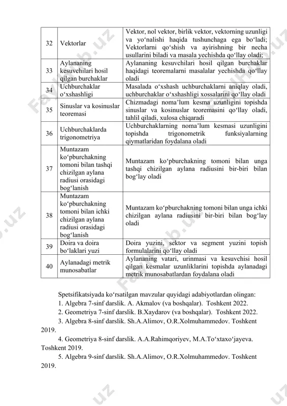dalana oladi 37 muntazam koʻpburchakning tomoni bilan tashqi chizilgan aylana radiusi orasidagi bogʻlanish muntazam koʻpburchakning tomoni bilan unga tashqi chizilgan aylana radiusini bir-biri bilan bogʻlay oladi 38 muntazam koʻpburchakning tomoni bilan ichki chizilgan aylana radiusi orasidagi bogʻlanish muntazam koʻpburchakning tomoni bilan unga ichki chizilgan aylana radiusini bir-biri bilan bogʻlay oladi 39 doira va doira boʻlaklari yuzi doira yuzini, sektor va segment yuzini topish formulalarini qoʻllay oladi 40 aylanadagi metrik munosabatlar aylananing vatari, urinmasi va kesuvchisi hosil qilgan kesmalar uzunliklarini topishda aylanadagi metrik munosabatlardan foydalana oladi spetsifikatsiyada koʻrsatilgan mavzular quyidagi adabiyotlardan olingan: 1. algebra 7-sinf darslik. a. akmalov (va boshqalar). toshkent 2022. 2. geometriya 7-sinf darslik. b.xaydarov (va boshqalar). toshkent 2022. 3. algebra 8-sinf darslik. sh.a.alimov, o.r.xolmuhammedov. toshkent 2019. 4. geometriya 8-sinf darslik. a.a.rahimqoriyev, m.a.toʻxtaxoʻjayeva. toshkent 2019. 5. algebra 9-sinf darslik. sh.a.alimov, o.r.xolmuhammedov. toshkent 2019. 6. geometriya 9-sinf darslik. b.q.haydarov, e.s.sariqov, a.sh.qoʻchqorov. toshkent 2019.