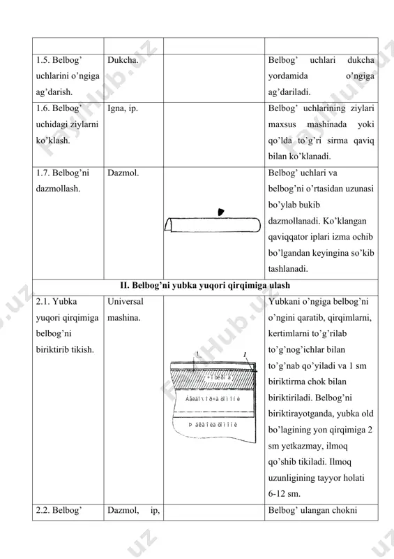 irin qaviqlar bilan bukib ipni tarang tortmasdan tikiladi. ipak iplar gazlama rangiga mos, igna №1. 3.5. ko’klangan iplarni so’kish. qaychi. yubkani ko’klangan iplardan tozalanadi. 3.6. yubkani dazmollash. dazmol. yubkaning etagiga namlangan dazmol mato qo’yib dazmollanadi. iv. yubkaga uzil-kesil ishlov berish 4.1. izmani yo’rmalash. maxsus mashina. izmalar o’rni belgilangandan so’ng maxsus mashinada asosiy gazlama rangiga mos ip bilan yo’rmalanadi. 4.2. yubkani tozalash. cho’tka, gazlama parchasi. yubkadagi iplarni qoldiqlarini, iplarini, bukib ko’klangan iplarni va h.k.lar qirqib tashlanadi, bo’r yoki sovun izlari cho’tka yoki yubka gazlamasidan olingan gazlama parchasi bilan tozalanadi. 4.3. yubkaga namlab-isitib ishlov berish (teskari tomondan bajariladi). dazmol. yubka belbog’idan boshlab dazmollanadi, belbog’ni teskarisiga dazmol mato qo’ymay dazmollanadi. 4.4. yubka etagiga namlab-isitib ishlov berish. dazmol. yubka etagini ishchiga qaratib qo’yiladi va navbati bilan joyidan surib dazmollanadi. yubka bukish haqi izlari o’ngi tomonga botib chiqmasligi uchun, bitta dazmol matoni taxlab bukish haqiga tutashtirib qo’yiladi, ikkinchi dazmol matoni namlab etak dazmollanadi. 4.5. yubka …