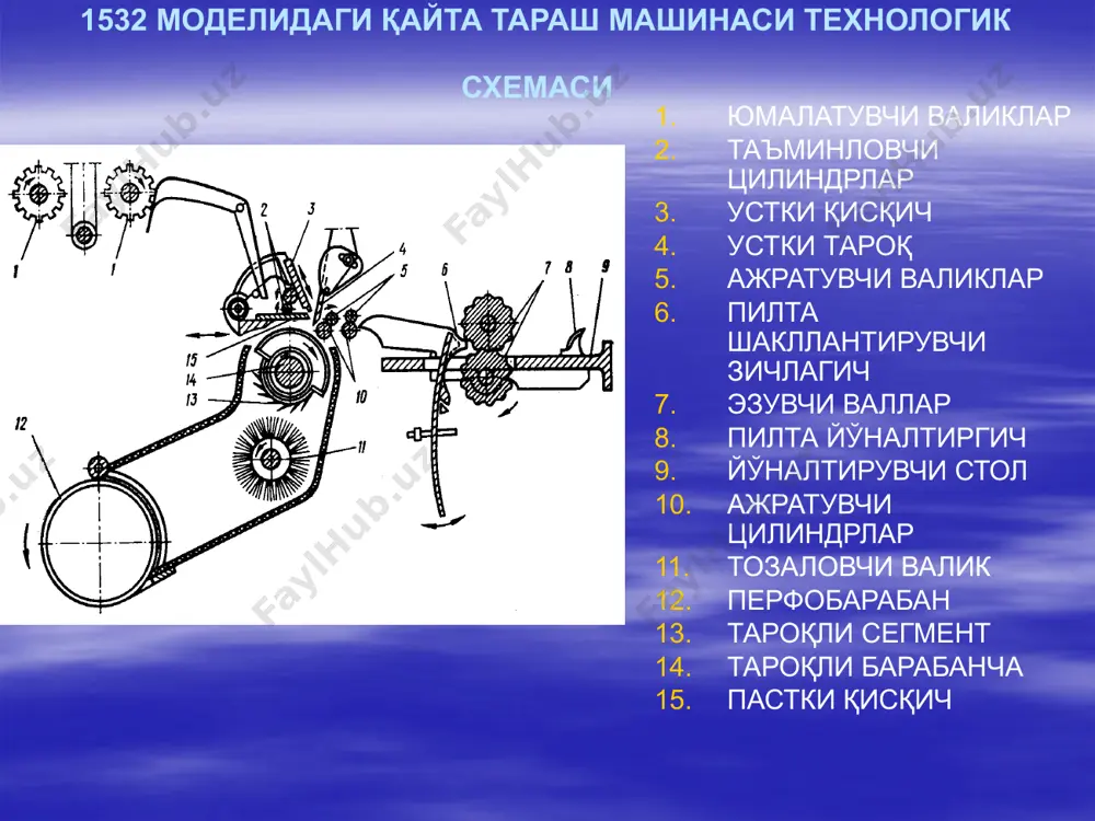 қайта тараш машинасида технологик жараёнлар - Page 5