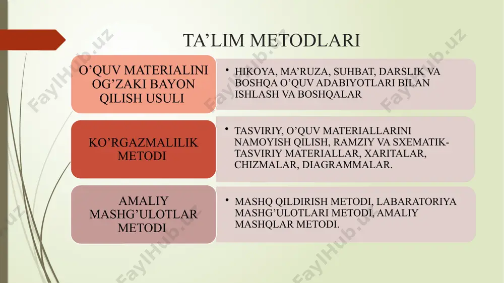 ta’lim metodlari va vositalari - Page 5