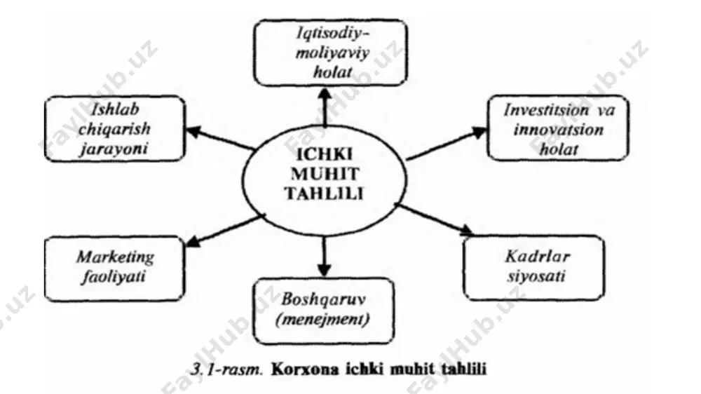  tvc )  tfc  tvc  tvc  mc q q q q q 11 умумий харажатлар (tc - total cost) - қисқа муддатли оралиқда маълум миқдорда маҳсулот ишлаб чиқариш учун сарфланган ўзгармас ва ўзгарувчан харажатларнинг йиғиндисига тенг: tc=fc+vc(q) бу ерда fc- ўзгармас харажат, vc- ўзгарувчан харажат. график кўринишда умумий харажат чизиғи ўзгармас ва ўзгарувчан харажатлар чизиқларини қўшиш билан ҳосил қилинади tc, vc, fc tc vc fc q ўртача ўзгармас харажатлар бир бирлик маҳсулотни ишлаб чиқариш учун сарфланган ўзгармас харажатлар ўртача ўзгармас харажатлар деб аталади. 3.ўртача харажатлар ва уларни ҳисоблаш тартиби q tfc afc  afc – ўртача ўзгармас харажатлар; тfс – умумий ўзгармас харажатлар; q – ишлаб чиқарилган маҳсулот миқдори. бу ерда: ўртача ўзгарувчан харажатлар бир бирлик маҳсулотни ишлаб чиқариш учун сарфланган ўзгарувчан харажатлар ўртача ўзгарувчан харажатлар деб аталади. q tvc (q) avc (q)  avc (q) – ўртача ўзгарувчан харажат- лар; тvс (q) – умумий ўзгарувчан …