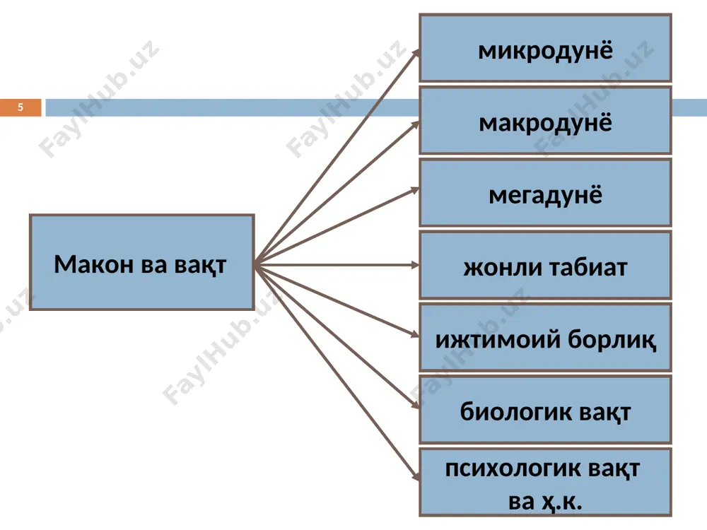 макон ва вақт - Page 5