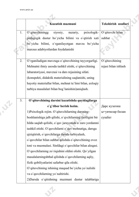 arning aqliy qobiliyatlarini rivojlantirishga yo`naltirish va rahbarlik. darsda o`quvchilarning mustaqil va ijobiy ishlarini tashkil etishning axvoli, darsda o`quvchi va o`qituvchining mehnatining ilmiy asosida tahshkil etilishi. 4) darsning jixozlanishi: ko`rgazmali quroldan unumli foydalanishi, o`quv texnika vositalardan o`z o`rnida foydalanishning axvoli. 5) uy vazifasining tizimi. vazifaning turi, ayrim masalalarga tabaqalashtirilgan xolda yondashishi, hayotga bog`lanishi vazifaning tarbiyaviy tomonlari, o`quvchilar uy ishining meyori. 6) o`quvchilar bilimini tekshirish va baholash usullari: uy topshiriqlarining tekshirish usullari. 7) o`quvchilarning mustaqil bilim olish malakalari bilan qurollantirilishi: mustaqil bilim olish malakalarini xosil qilish, kitob bilan, qushimcha adabiyotlar bilan ishlash, o`quvchilarning reja tuzishi, konspekt olishi, ma`ruza olishi va taqriz yozishga o`rgatish. 8)mavzuni o`rganish jarayonida darsning har xil usullardan foydalanishi. 9)o`qitishning didaktik tomonlaridan unumli foydalanishi. 10)darsda gigiyenik rejimiga amal kilinishi. 11) maktabda joriy etilgan tartibni o`qituvchi va o`quvchi tomonidan bajarilishi 12)darsni lolib borish jarayonida o`qituvchi tomonidan texnologik talablarning bajarilishi. o`qituvchi va o`quvchilarning ish joylarni tashkil etilishi. darsning har bir bosqichida o`qituvchi …