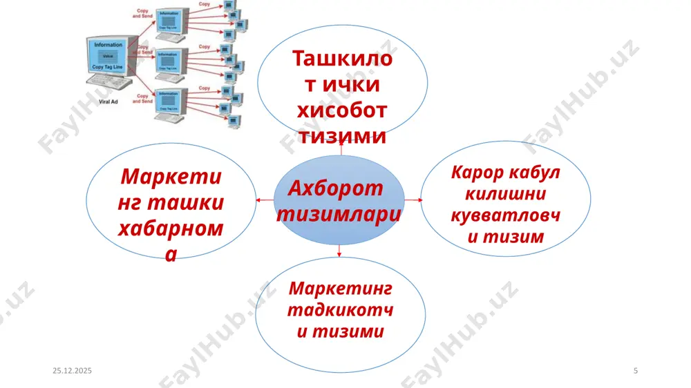 маркетинг ташки хабарнома - Page 5