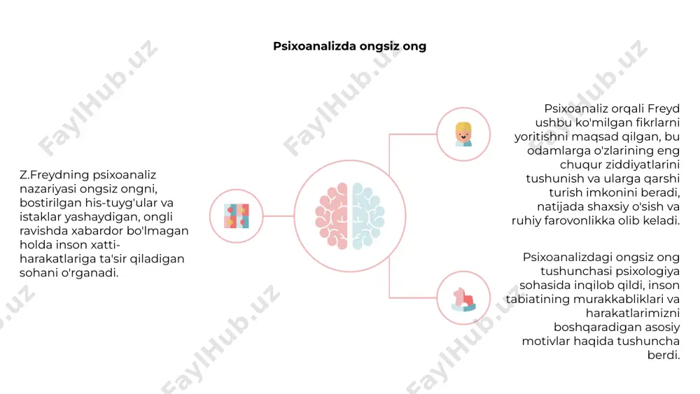 atni tushunish va o'zgartirish uchun kalit deb hisoblagan. 02 tushlarni tahlil qilish va erkin bog'lanish kabi usullar orqali ongsizni o'rganish orqali odamlar o'zlarining ichki fikrlari va tajribalarini tushunishlari mumkin, bu esa shaxsiy o'sishga va psixologik davolanishga olib keladi. 03 zigmund freydning psixologiyaga qo'shgan hissasi z.freydning psixoanaliz nazariyasi psixologiya sohasida inqilob qildi. zigmund freydning psixologiyaga qo'shgan hissasi ongsiz ong va inson xatti-harakatlarini tushunish uchun himoya mexanizmlari kabi tushunchalarni kiritdi. freydning ishida kattalar shaxsini shakllantirishda bolalik tajribasining ahamiyati ta'kidlangan. uning tushlar haqidagi nazariyalari va ramzlarning talqini bugungi kungacha psixologik tadqiqotlar va terapiya amaliyotlariga ta'sir qilishda davom etmoqda. freyd inson ongining chuqurligiga kirib, zamonaviy psixoanalitik terapiyaga yo‘l ochdi. uning psixologiya sohasidagi doimiy ta'siri uning ruhiy salomatlik sohasidagi kashshof shaxs sifatidagi maqomini mustahkamlaydi. freyd nazariyasida id, ego va superego 1,2,3 z.freydning psixoanaliz nazariyasi ong osti ongiga va psixikaning uchta tarkibiy qismi - id, ego va superegoga qaratilgan. id darhol qoniqishni izlab, zavqlanish printsipi asosida …