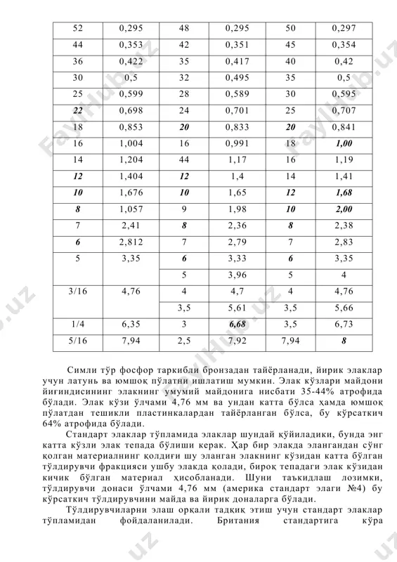 ўлса ҳамда юмшоқ пўлатдан тешикли пластинкалардан тайёрланган бўлса, бу кўрсаткич 64% атрофида бўлади. стандарт элаклар тўпламида элаклар шундай қўйиладики, бунда энг катта кўзли элак тепада бўлиши керак. ҳар бир элакда элангандан сўнг қолган материалнинг қолдиғи шу эланган элакнинг кўзидан катта бўлган тўлдирувчи фракцияси ушбу элакда қолади, бироқ тепадаги элак кўзидан кичик бўлган материал ҳисобланади. шуни таъкидлаш лозимки, тўлдирувчи донаси ўлчами 4,76 мм (америка стандарт элаги №4) бу кўрсаткич тўлдирувчини майда ва йирик доналарга бўлади. тўлдирувчиларни элаш орқали тадқиқ этиш учун стандарт элаклар тўпламидан фойдаланилади. британия стандартига кўра тўлдирувчиларни элаш орқали тадқиқ этиш қўйидаги диаметрли кўзли стандарт элаклар тўпламидан фойдаланилади: 76,2; 38,1; 19,05; 9,52; 4,76мм ва №7, 14, 25, 52, 100 ва 200 элаклар ишлатилади. ўта йирик ва ўта майда тўлдирувчи фракцияларини ажратиш ҳамда тўлдирувчиларнинг донадорлик таркибини ўрганиш бўйича илмий тадқиқот ишларини бажаришда бошқа қўшимча элаклардан ҳам фойдаланилади. 3.6-жадвалда британия стандарти, америка стандарти ва тейлор бўйича элаклар келтирилган. тўлдирувчини стандарт элаклар …