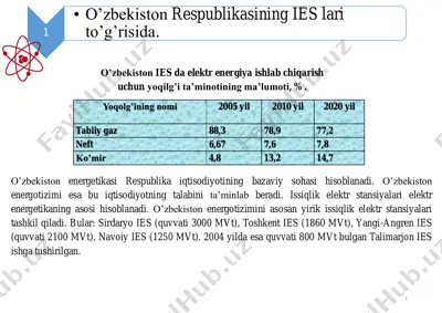 o’zbekiston respublikasining ies lari — PDF