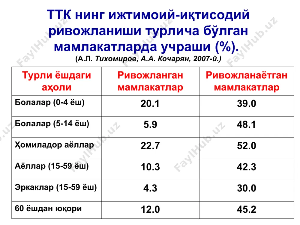 беради. лаборатор кўрсаткичлар нормада тткда эритроцитлар сони, 1л да э: 4 – 5 x 1012 а: 3,9 – 4,7 x1012 нормада ёки камаяди гемоглобин миқдори, 1л да э: 130 – 160 г; а: 120 – 140 г ↓ ранг кўрсаткич 0,8 – 1,05 ↓ 1 эритроцитдаги hb нинг ўртача миқдори 27 – 35 пг ↓ ретикулоцитлар, бир минг эритроцит ичида 2 – 10 норма, қон кетганда ва даволашда кўп. гематокрит (%) э: 40 – 48; а: 36 – 42 ↓ қон зардобидаги fe миқдори 12,5 – 30,4 мкмоль/л ↓ темирга тўйиниш 17 – 54 % ↓ қон зардобидаги трансферрин 2 – 3 г/л ↑ қон зардобидаги трансферрин рецепторлари 4,86±0,39 ↑ қон зардобидаги ферритин миқдори 12 – 200 мкг/л ↓ ранг кўрсаткичини аниқлаш нормада = 0,85 – 1,05 бу гемоглобин ва эритроцитларнинг нисбий коэффициенти. нb кўрсаткичини 3 га кўпайтириб натижани эритроцит сонининг бошланғич уч сонига бўламиз: р.к. = _____нb х 3____ …