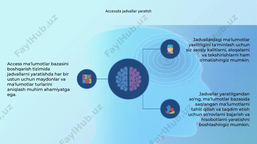 sobotlarga hisob-kitoblarni qo'shish access ma'lumotlar bazasini boshqarish tizimida foydalanuvchilar ma'lumotlarni samarali tartibga solish uchun turli jadval tuzilmalarini yaratishi mumkin. bu jadvallar orasidagi munosabatlarni o'rnatish va asosiy maydonlarni aniqlashni o'z ichiga oladi. 01 foydalanuvchilar, shuningdek, tez va aniq ma'lumotlarni olish imkonini beruvchi jadvallardan aniq ma'lumotlarni olish uchun so'rovlar yozishlari mumkin. so'rovlar kerak bo'lganda ma'lumotlarni filtrlash, saralash va hisoblash uchun ishlatilishi mumkin. 02 access-dagi hisobotlarga hisob-kitoblarni qo'shish foydalanuvchilarga hisobotlardagi ma'lumotlar bo'yicha hisob-kitoblarni amalga oshirish imkonini beradi, masalan, qiymatlarni yig'ish yoki o'rtacha ko'rsatkichlarni hisoblash. bu xususiyat qaror qabul qilish uchun hisobotlarning foydaliligini oshiradi. 03 so'rovlar va hisobotlarda parametrlardan foydalanish access ma'lumotlar bazasini boshqarish tizimida foydalanuvchilar ma'lumotlarni samarali tartibga solish uchun turli jadval tuzilmalarini yaratishi mumkin. turli xil so'rovlarni o'rnatish orqali foydalanuvchilar ma'lumotlar bazasidan aniq ma'lumotlarni olishlari mumkin. so'rovlar va hisobotlarda parametrlardan foydalanish foydalanuvchilarga qidiruv va natijalarni sozlash imkonini beradi. bu xususiyat foydalanuvchilarga aniqroq va maqsadli ma'lumotlarni yaratish uchun muayyan mezonlarni kiritish imkonini beradi. …