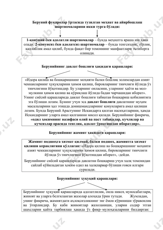 а, гоҳо халқ ўртасига чиқариб ёйиш ва ошкора қилиш билан тўхтатилади». унинг фикрича, агар ҳақиқат учун кимки, гувоҳликка чақирилган бўлса, гувоҳни подшолар олдида рост гапиришда уларнинг савлатларидан қўрқмасликка даъват этар экан, улар гавдангизга ҳукмронлик қилишлари мумкин, аммо виждонингизга тега олмайдилар, деб таълим беради. ибн синонинг асосий сиёсий-ҳуқуқий қарашлари акс этган асарлари: китоб-аш шифо», «донишнома», «нажот», «китоб-ул инсоф», «уржуза», «аҳд рисоласи», «ахлоқ ҳақидаги рисола» асарлари ибн синонинг сиёсий қарашлари: ибн синонинг сиёсий қарашларида характерли бўлган нарса бу идеал давлат тўғрисидаги ғояси. унинг фикрига кўра идеал давлат тепасида маърифатпарвар шоҳ туриши лозим. жамият аъзоларининг барчаси фойдали меҳнат билан шуғулланиши керак. ибн синонинг фикрига кўра, идеал давлат таркиби учга бўлинади: 1- маъмурий ишлар билан шуғулланувчилар 2- ишлаб чиқарувчилар 3 – ҳарбийлар ибн сино жамият ҳақидаги фикрлари: жамиятнинг пайдо бўлиши тўғрисида ибн сино: «инсон ўз шахсий эҳтиёжлари мустақиллиги маъносида алоҳида ажралган эмас, чунки уларни инсон зотининг бошқа вакиллари билан бирлашмай туриб қондирилмайди» деб айтган. …