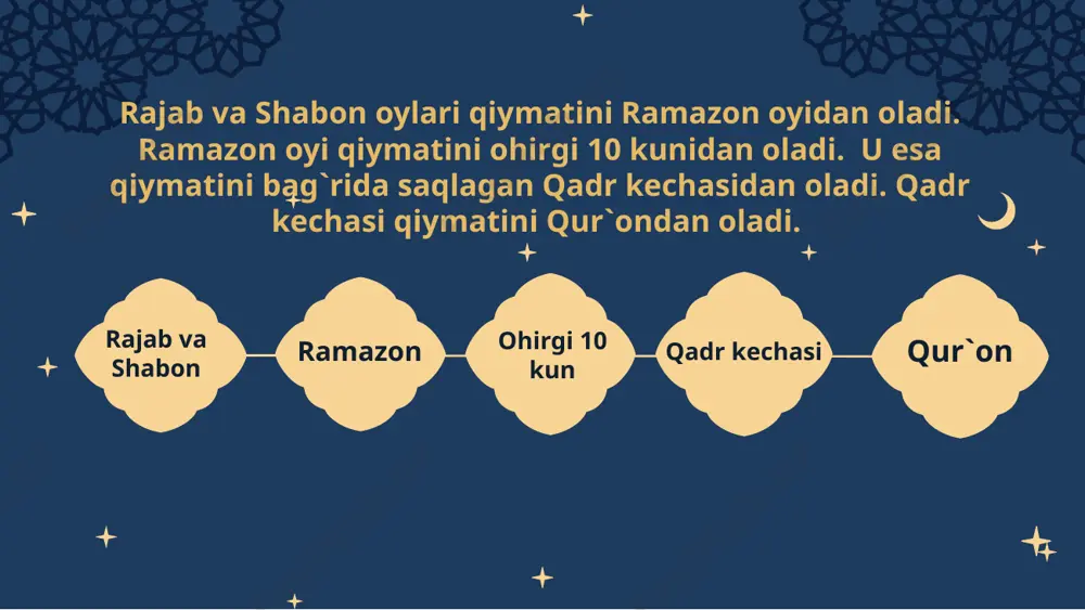 llallohu alayhi vasallam buni istadilar? chunki agar iymon bo`lsa hz hamza qilgan ishlarining qiymati bor, agar iymon bo`lmasa qilganlarining hech bir qiymati yo`qdir. nimaga baroat uchun iymon shart ekanligini endi tushundingizmi ? agar iymon bo`lsa senga baroat eshiklari ochiqdir. lymon bo`lmasa imkoni yo`q. demak baroat uchun bizga lozim bolgan birinchi shart lymondir. baroat kechasidandan nasibador bo`lish uchun kerak bo`lgan 2- shart: namoz. 02 payg'ambarimiz sollallohu alayhi vasallamga vahiy dushanba kuni kelgan bo`lsa, seshanba kuni jabroil (a.s) kelib namozni va tahorat olishni o`rgatadilar. demak iymon va namoz shu qadar bir biriga yaqin ikki hodisadir. endi biz namoz masalasida qiladigan xatolarimiz haqida gaplashaylik. u xato nima? biz namoz deganimizda shakily bir namozni tushunamiz, ammo oyatda nima deyiladi: "...albatta, namoz fahsh va munkar ishlardan qaytarur" (ankabut surasi 45-oyat) namoz o'qiyman ammo axloqsizman, namoz o'qiyman ammo qul haqqi yeyman, adolatsizman, qalbimda adovat, kin, xasad bor. insonlarga haqsizlik va zulm bor. bu oyatga boqqanimizda biz …