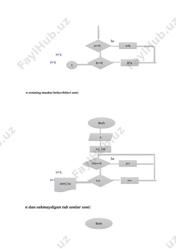 ; string raqam = @"^[0-9]$"; return regex.ismatch(text, ishora) && regex.ismatch(text, term) && regex.ismatch(text, nom) && regex.ismatch(text, butun) && regex.ismatch(text, harf) && regex.ismatch(text, raqam); } } class program { static void main() { console.write("matn kiriting: "); string text = console.readline(); matn matn = new matn(text); console.writeline($"kiritilgan matn: {matn.text}"); formula formula = new formula(matn.text); if (formula.formula1()) { console.writeline("kiritilgan matn formula ekanligini aniqladi."); } else { console.writeline("kiritilgan matn formula emas."); } } bosh matn,n n=matn.length(),i=0 ,t=true matn[i]!=(formula||tem||ishora||butun||nom||raqam||harf) yo`q ha yo`qi<n ha ha yo`qt t=false,break formula i++ formula emas! tamom image2.wmf oleobject3.bin image3.wmf image4.png image5.png oleobject4.bin image6.wmf oleobject5.bin image7.wmf image8.png image9.png image10.png image11.png image12.png image13.png image14.png image15.png image16.png image17.png image18.png image19.png oleobject1.bin image1.wmf oleobject2.bin ( ) n t ( ) n p 500 2 ! 100 ... ! 3 ! 2 ! 1 + + + + ( ) n j