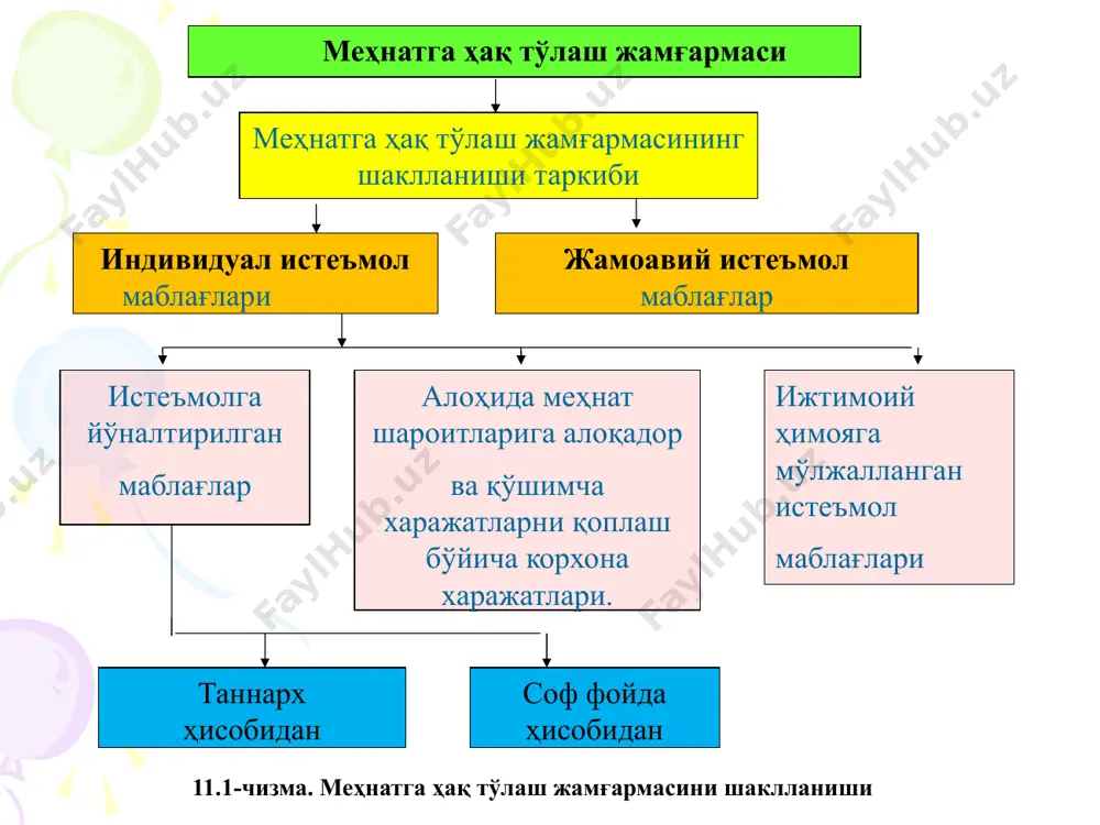 ўқотишлари 1592,5 592,5 3058,9 2.4. ишланмаган вақт учун бошқа тўловлар 180,3 205,8 290,5 3. бир марталик рағбатлантириш тўловлар, жами 3371,4 5676 112614,2 3.1. ўта муҳим ишлаб чиқариш вазифаларини бажарганлик учун 590,7 980,5 2900,5 3.2. ишлаб чиқариш мусобақалари учун - 850,0 1340,5 3.3. йиллик иш натижалари бўйича тақдирлаш 1950,7 2600,5 6517,9 3.4. моддий ёрдам 830,0 1245,0 1855,3 4. овқатланиш, уй-жой, ёнилғи учун тўлов, жами 625,9 730,9 980,5 4.1. қонунчиликда кўзда тутилмаган тўловлар 625,9 730,9 980,5 5. ижтимоий тўловлар, жами 20616,3 38233,4 2854,0 5.1. ишловчиларни ижтимоий ҳимоялаш учун тўловлар 18649,5 34990,5 2854,0 5.1.1 ишловчиларнинг суғурта тўловлари 17459,1 32959,7 - 5.1.2. нодавлат суғурта жамғармаларига бадаллар 1190,4 2030,8 2854,0 5.2. кўзда тутилмаган холлардаги моддий ёрдам 101,3 145,7 234,5 5.3. ишдан бўшашдаги тўловлар 235,5 379,5 498,6 5.4. касбий тайёргарлик учун харажатлар 290,9 489,2 675,7 5.5. маданий-маиший мақсадлар учун харажатлар 1248,9 2100,0 2580,9 5.6. бошқа ижтимоий тўловлар 90,2 128,5 210,5 4. меҳнатга ҳақ тўлаш жамғармаси маблағлари …
