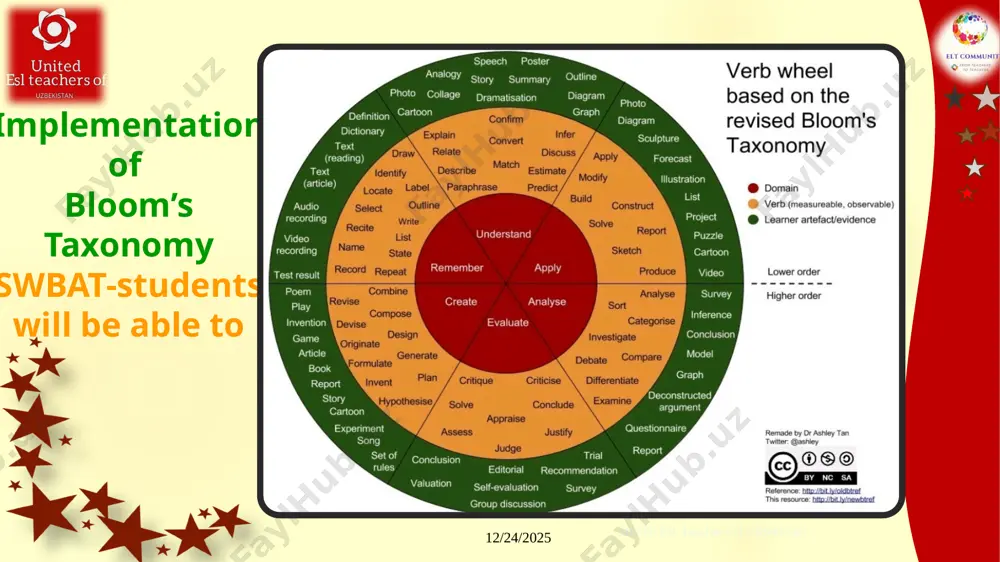 webinar "lesson planning" - Page 4