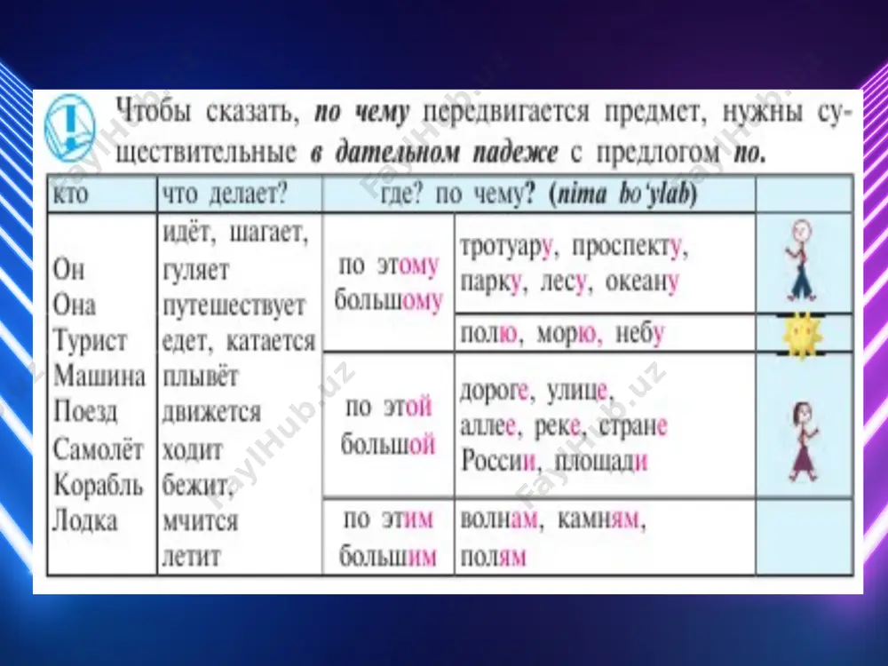 как сказать, что предмет движется по поверхности чего-либо. 6 -sinf - Page 4