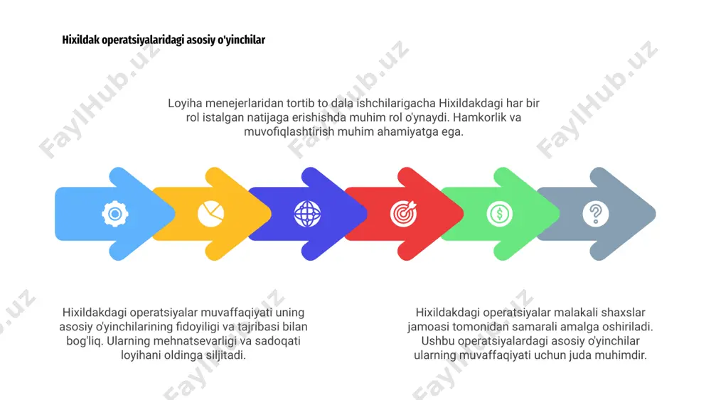 qanday og'ish yoki muammolarni aniqlash uchun ishlab chiqarish jarayonlarini muntazam tekshirish, sinovdan o'tkazish va monitoringini o'z ichiga oladi. ushbu proaktiv yondashuv nuqsonlarni kamaytirishga va mahsulotlarning barqaror sifatini ta'minlashga yordam beradi. 1 sifatni nazorat qilish choralari orqali hixildakdagi jamoa samaradorlikni oshirish va xatolarni kamaytirish uchun ishlash ko'rsatkichlarini kuzatishi, ma'lumotlarni tahlil qilishi va kerakli tuzatishlar kiritishi mumkin. ushbu doimiy takomillashtirish fikrlash operatsion mukammallikka erishish va mijozlar ehtiyojini qondirish uchun zarurdir. hixildakda o'sish strategiyalari hixildakda ishlab chiqarish, sotish va tarqatish kabi turli operatsiyalar o'sish uchun juda muhimdir. asosiy e'tibor jarayonlarni soddalashtirish va samaradorlikni oshirishga qaratilgan. hixildakda o'sishga erishish uchun bozor tadqiqoti, mahsulotni ishlab chiqish va strategik hamkorlik kabi strategiyalar amalga oshirilmoqda. ushbu harakatlar bozor talablarini samarali qondirishga qaratilgan. fidoyi jamoa va aniq tasavvurga ega hixildakdagi operatsiyalar barqaror o'sish va uzoq muddatli muvaffaqiyatga qaratilgan. innovatsiya va moslashuvchanlik o'sish strategiyalarining asosiy komponentlari hisoblanadi. hixildak operatsiyalarida inson resurslarini boshqarish hixildakda inson resurslarini boshqarishga katta e'tibor berilgan …