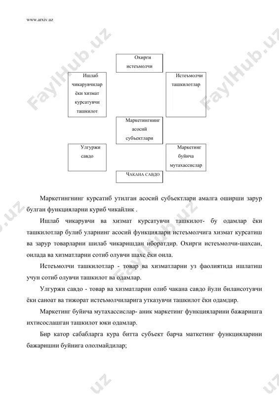 , фирма товарларини хорижий бозорларда сотишни ташкил этишнинг кузда тутади. импорт маркетинг юкори самарали харидорларни таъминлаш учун бозор тадкикотларини амалга оширади. илмий-техник маркетинг хариднинг илмий-техник фаолият натижалари: патенлар ва лицензияларни сотиш ва харид килиш буйича маркетинг тадкикотларини амалга оширади. инвестиция киритиш маретинги уз ичига хорижий фаолиятни тадкик килиши, янги корхона ишининг имкониятлари, унинг сотиш фаолиятини чукур ва хар тарафлама тахлил килиш, хамда компания манфаатлари ва корхона куриган мамлакат конунларини хисобга олган холда ташки бозорда сотишни ташкил килишни кузда тктади. нотижорат маркетинги асосан алохида ташкилот еки алохида щахсга нисбатан жамоанинг ижобий фикрини яратиш масалалари билан шугулланади. ижтимоий маркетингни куллашини энг мухум сохаси ривожланаетган мамлакатларда ойлани режалаштириш, кариялар ка кассаларга эътиборни жалб килиш, айрим ижтимоий заруриятларга хайрия килишга тайерликни рагбатлантиришдан иборат. фойдаланилган адабиётлар: 1. и.а.каримов, “узбекистон иктисодий ислохотларни чукурлаштириш йулида”, т.: “узбекистон”, 1995 й. 2. и.а.каримов, т.а.каримова, “миллий модель муаммолари”, т.: “узбекистон”, 1993 й. 3. филипп котлер, “основы маркетинга”, м.: “прогресс”, 1990 …
