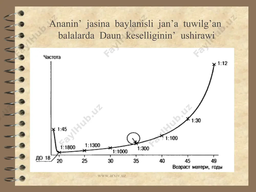 xromosoma kesellikleri, daun sindromi - Page 5